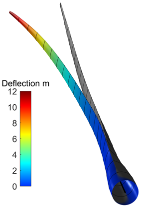 Image above and below shows large deflection and twisting of a holistically optimised 122m blade for a 15MW wind turbine